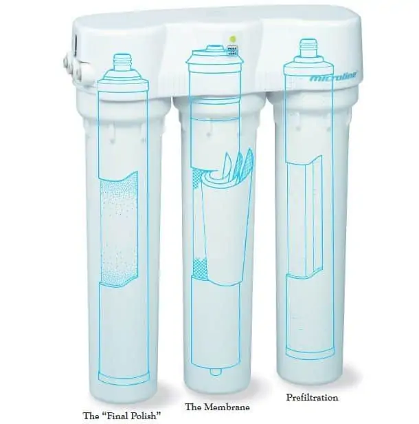 microline water filter